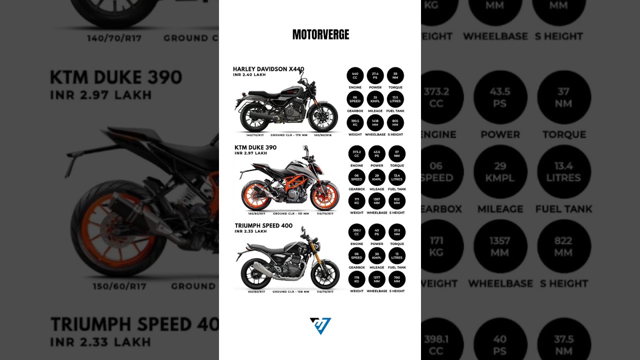 Harley × KTM × Triumph 