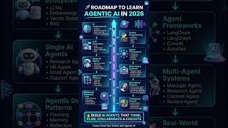 Most People Learn Agentic AI Wrong — Follow This Roadmap Instead