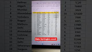 Data Sorting in excel #sorting #datasorting #largesttosmallest #computerlife #bestexcelshortcuts