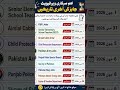 Government Jobs Last Dates June 2026 | FBR, Army, Navy, Police Jobs | Apply Now 🚨 #official #govtjob