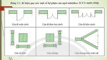 CÔNG NGHỆ 8 KNTT Bài 5  BẢN VẼ NHÀ