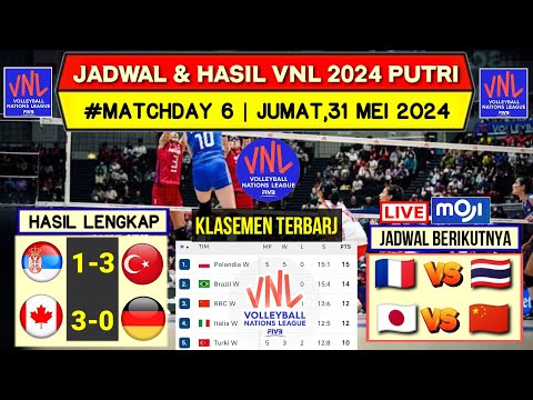 Hasil Vnl 2024