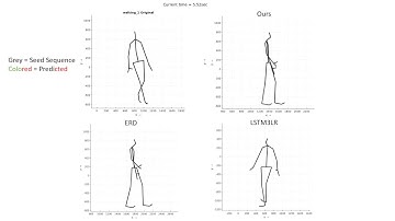 Learning Human Motion Models for Long term Predictions