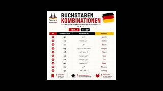 German Pronunciation Rules | Important Letter Combinations