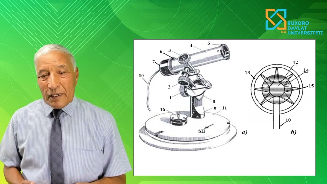 Turob Doniyorovich Jo'rayev   Quyosh radiatsiyasining turlari va ularni o'lchash