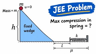 JEE Physics: Maximum Compression in Spring | Wedge Problem 🔥#JEE #JEEPhysics #JEEMains #JEEAdvanced