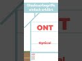 Glasfaser Begriffe einfach erklärt | Was bedeutet HÜP, ONT &amp; Router?