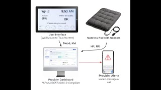 A Client Monitoring System to Enhance Safety in SUD Treatment