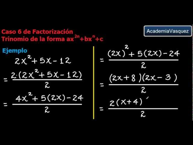 Copy Of Unidad Ii Polinomios Factorizacion Y Productos Notables