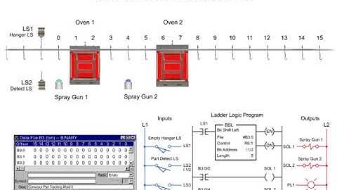Bit Shift Instructions