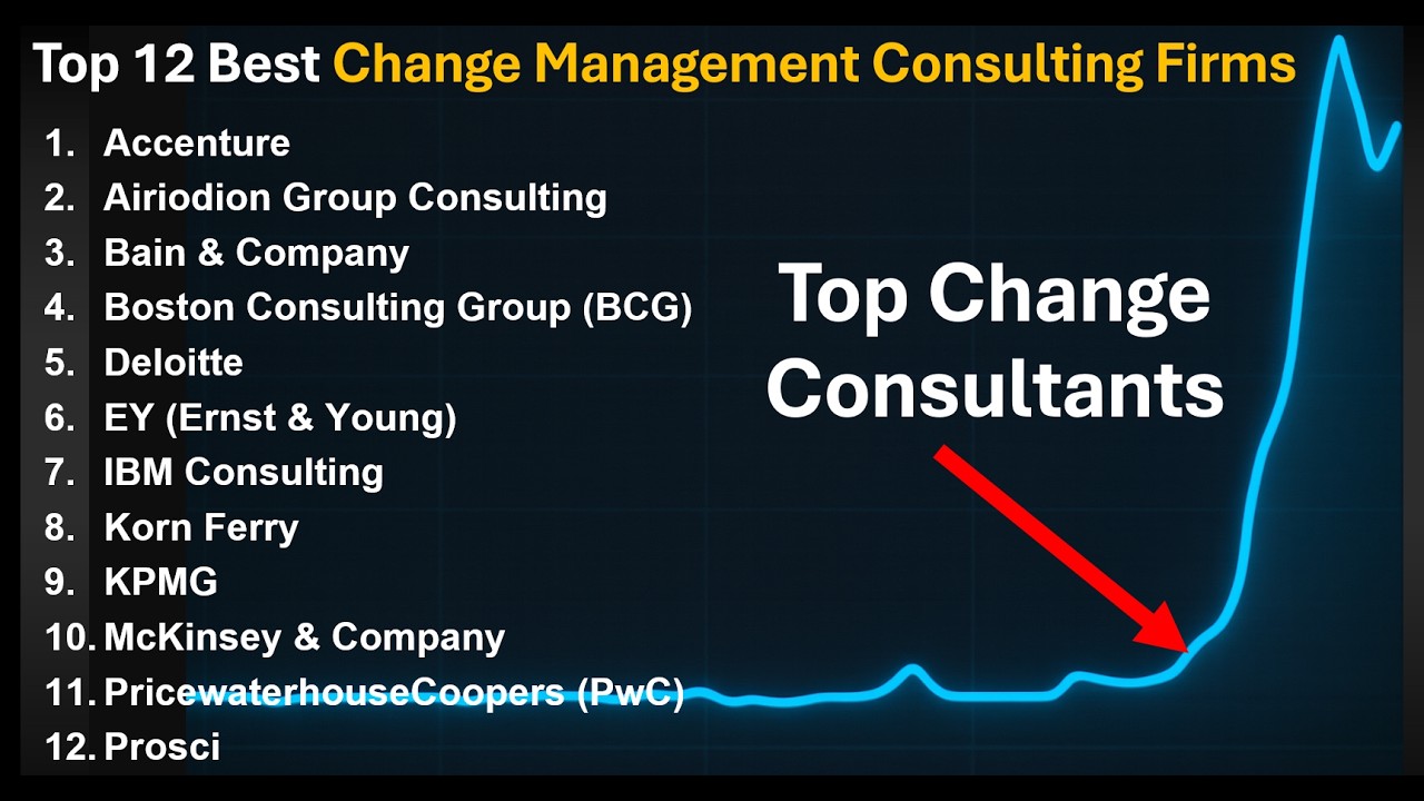 Top 12 Best Change Management Consulting Firms (2025-2026 Ranking and ...