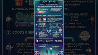 Cash Bonus vs. Company Car: The Ultimate Tax Saving Hack! 💸🚗 #moneymoney
