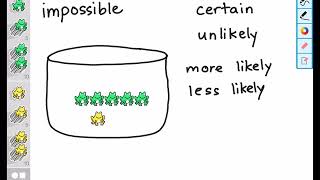 Probability Vocabulary