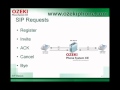 SIP Basics, the Easiest Way to Get to Know Session Initiation Protocol and How Can You Use It