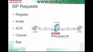 SIP Basics, the Easiest Way to Get to Know Session Initiation Protocol and How Can You Use It