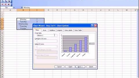 Creating a Bar Chart using Excel 2003