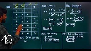 Least Square Regression Line Problem in Tamil Artificial Intelligence and Machine Learning in Tamil