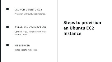 Launch an ubuntu EC2 instance on AWS