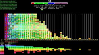 Number Theory with Abundancy Index Groups (AIG) visualized 1-15000 marathon. Part 1 of ∞