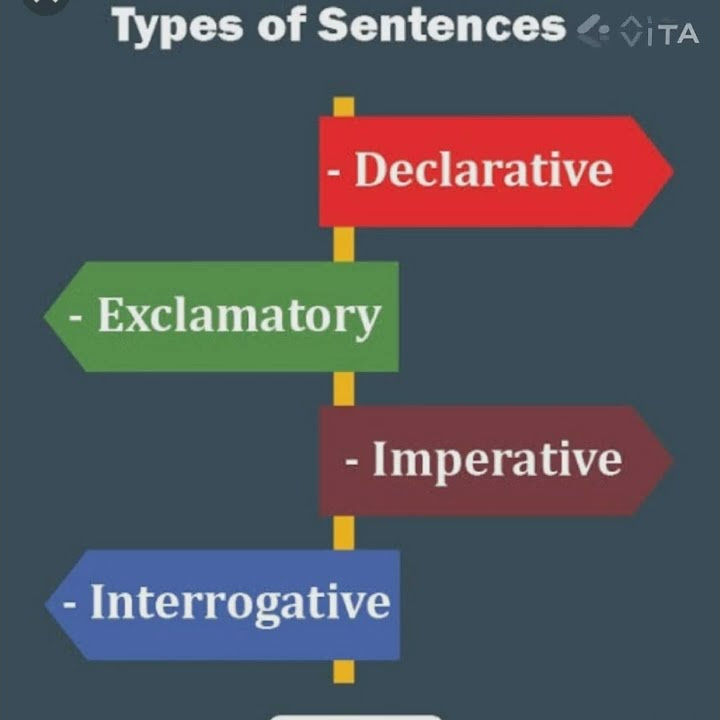 types-of-sentence-for-class-5th-to-10th-class-youtube