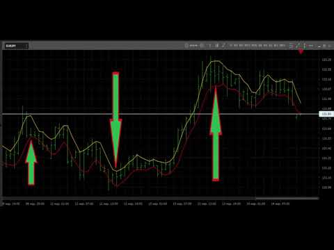 Профессиональные системы — Стратегия Ларри Вильямса