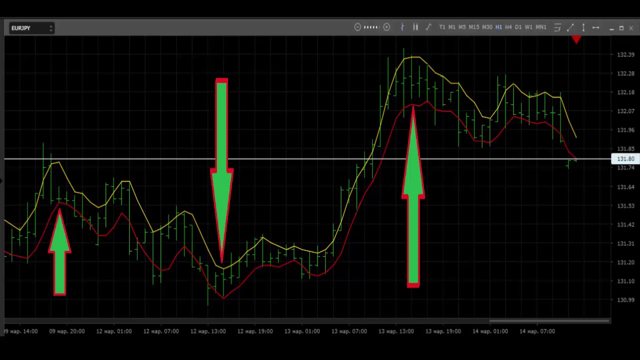 Профессиональные системы  — Стратегия Ларри Вильямса