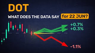Short-term consensus: DOT forecast in 24 hours