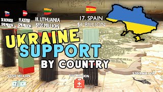 Financial, Humanitarian & Military Aid For Ukraine | Comparison Video 2024