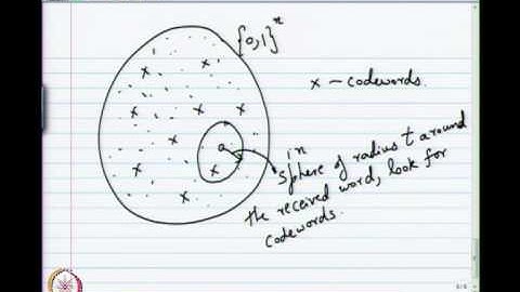 Mod-01 Lec-15 Decoding BCH Codes
