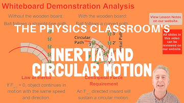 Inertia And Circular Motion