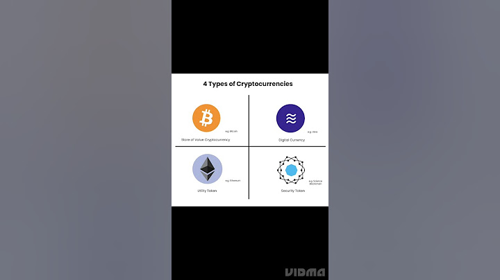 4 types of crypto currency #Cryptofact#Bitcoin#Types of crypto