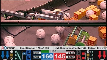 6369 Designosaurs Rover Ruckus 2018-2019 FTC World Championship--Detroit