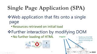 Angular Workshop 2   Introducing Angular