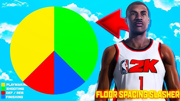 HOW TO MAKE A FLOOR SPACING SLASHER WITH A YELLOW/GREEN PIE CHART ON NBA 2K20!