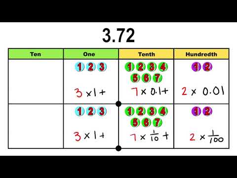 7.13 - Expanded Form with Decimals