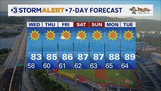 David Karnes' Tuesday evening weather