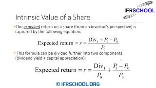 Session 3 - Introduction to Dividend Discount Model