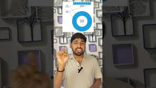 Day 12 – Types of Queue (Simple)dsa #cprogramming #codinglife #learncoding#telugucontent#instareels
