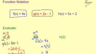2 1 Function Notation