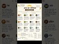 14 May 2026 Today Horoscope | Aaj Ka Rashifal | Daily Vedic Astrology Predictions