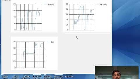 Displaying Meditation, Attention and Blink Strength in Realtime