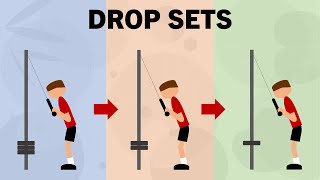 How to Use DropSets for Hypertrophy Training