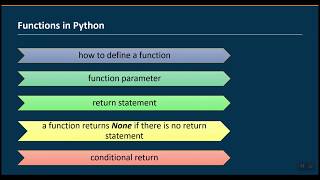 Functions in Python
