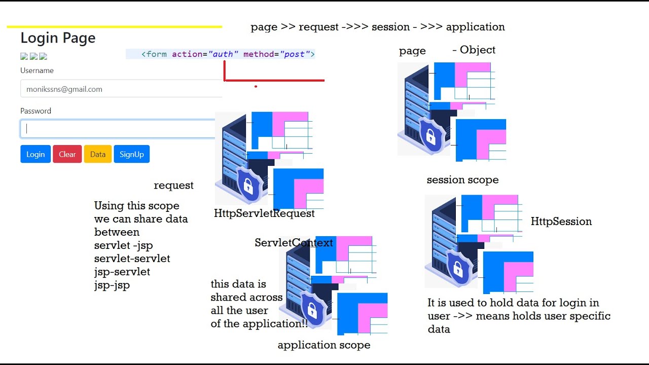 Web Application - Login with JDBC+ Filter -DAY- 27 - YouTube