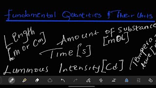 Fundamental Quantities and their Units (Explained!)