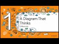 Six Sigma - Interrelation diagraph