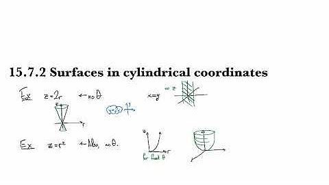 15.7.2 Surfaces in cylindrical coordinates