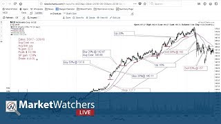 MWL: "Personal Trading Workflow" with Bill Shelby (06.14.18)