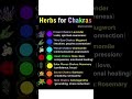 7 Chakra Healing Meditation Today 🔴🟠🟡🟢🔵🟣 |Full Body Energy Balance | Daily Chakra Activation#viral #