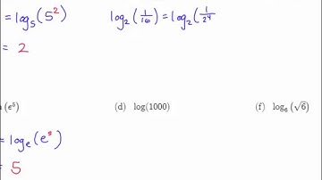 Module 6: Evaluating Simple Logarithmic Expressions